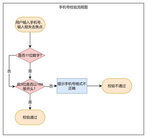 為什么你畫的流程圖開發總說看不懂？計算機軟硬件開發的溝通之殤