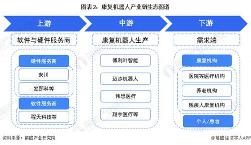 康復機器人行業產業鏈全景梳理及區域熱力地圖