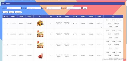 計(jì)算機(jī)畢設(shè)ssm超市食品安全信息管理系統(tǒng)的設(shè)計(jì)與實(shí)現(xiàn)16b71 開(kāi)題 源碼